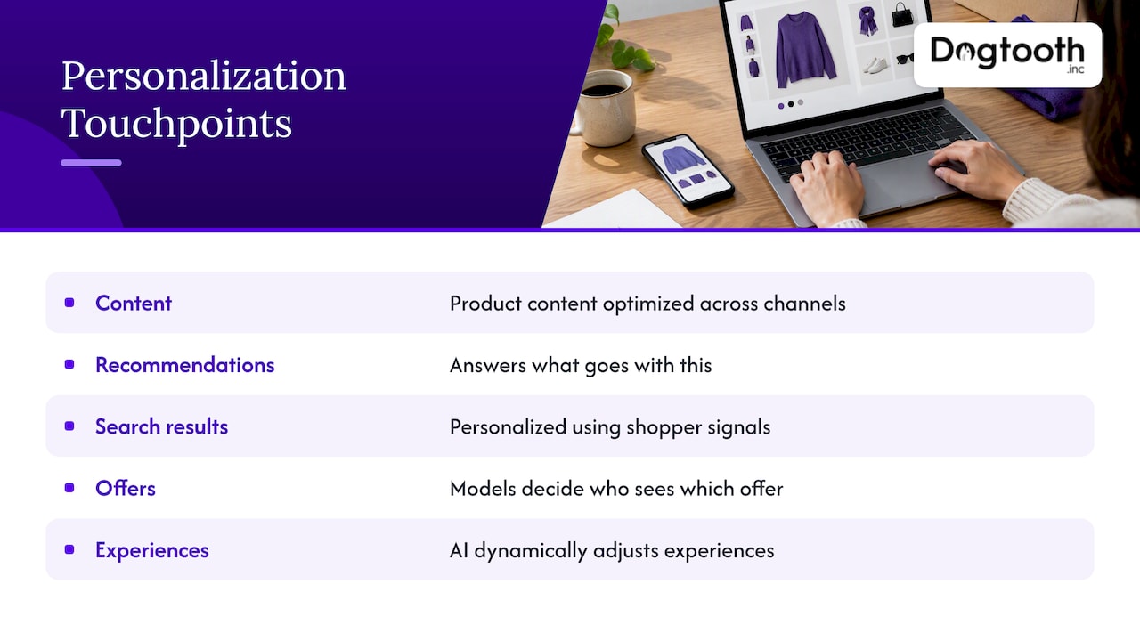Five AI-powered ecommerce merchandising surfaces