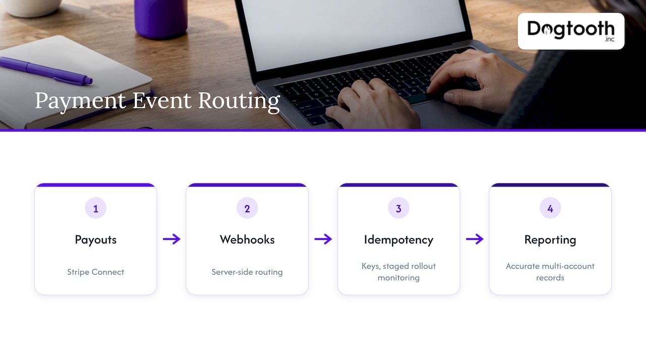 Webhook payment events checked before reporting