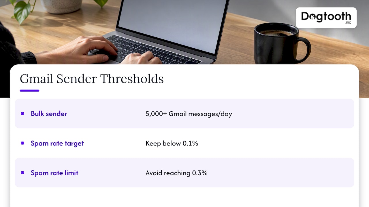 Bulk sender and spam rate thresholds