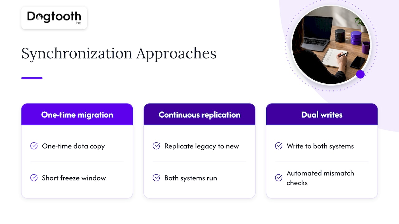 Three approaches to synchronizing migrated data