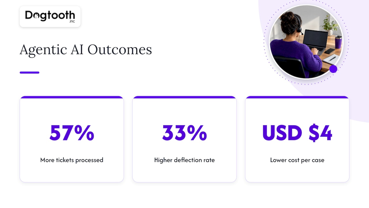 Agentic AI benchmark outcomes across three measures