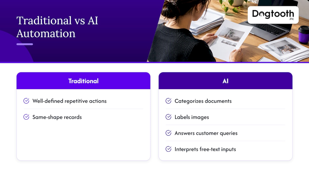 What AI workflow automation actually is — overview diagram