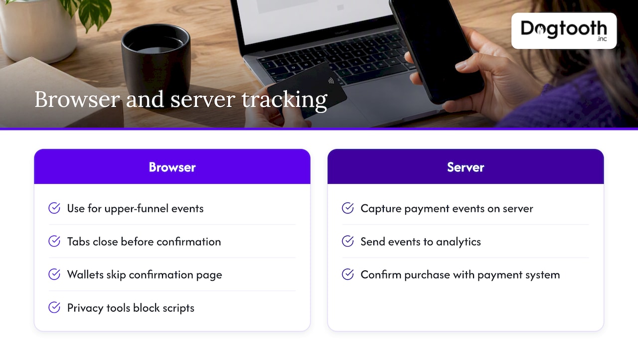 Perspective: where browser tracking runs out — overview diagram