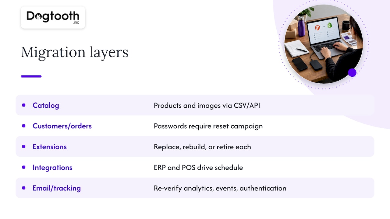 Five layers involved in an ecommerce migration