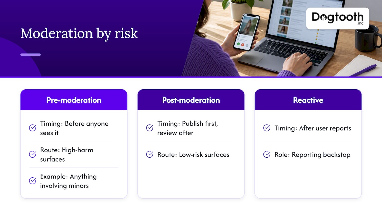 Three moderation modes mapped to risk and timing