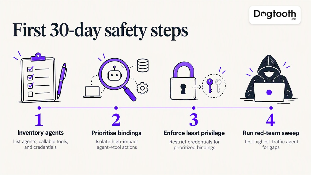 First month sequence for agent safety