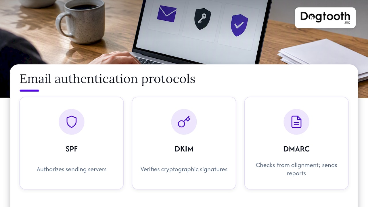 SPF, DKIM, and DMARC authentication roles