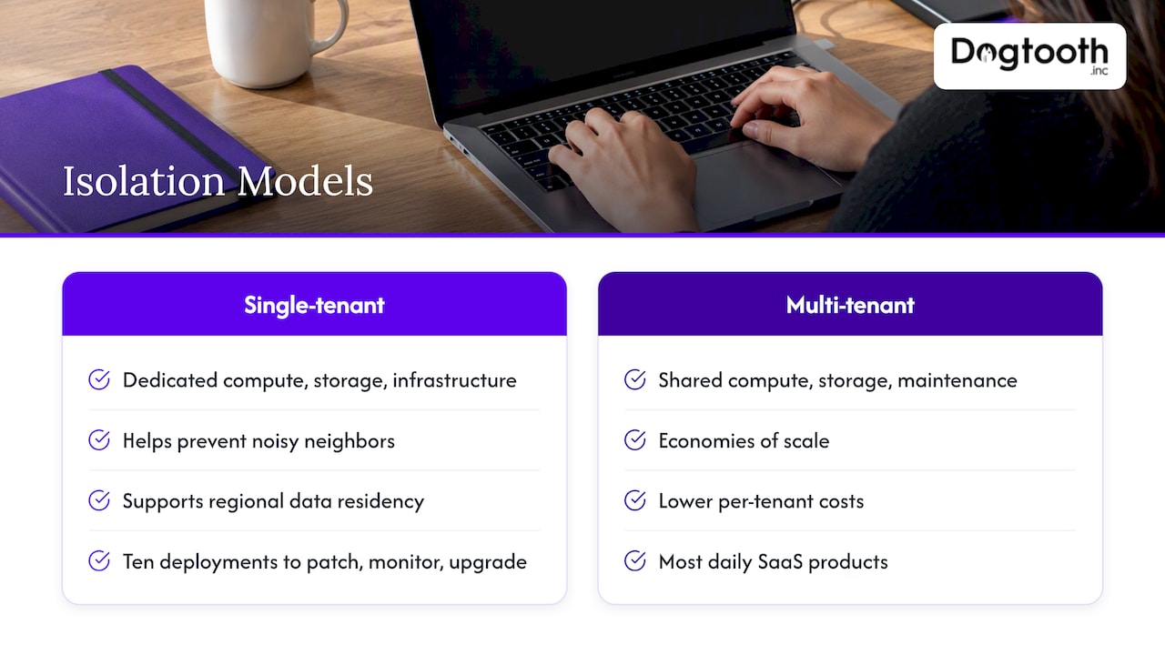 What multi-tenancy actually is — overview diagram