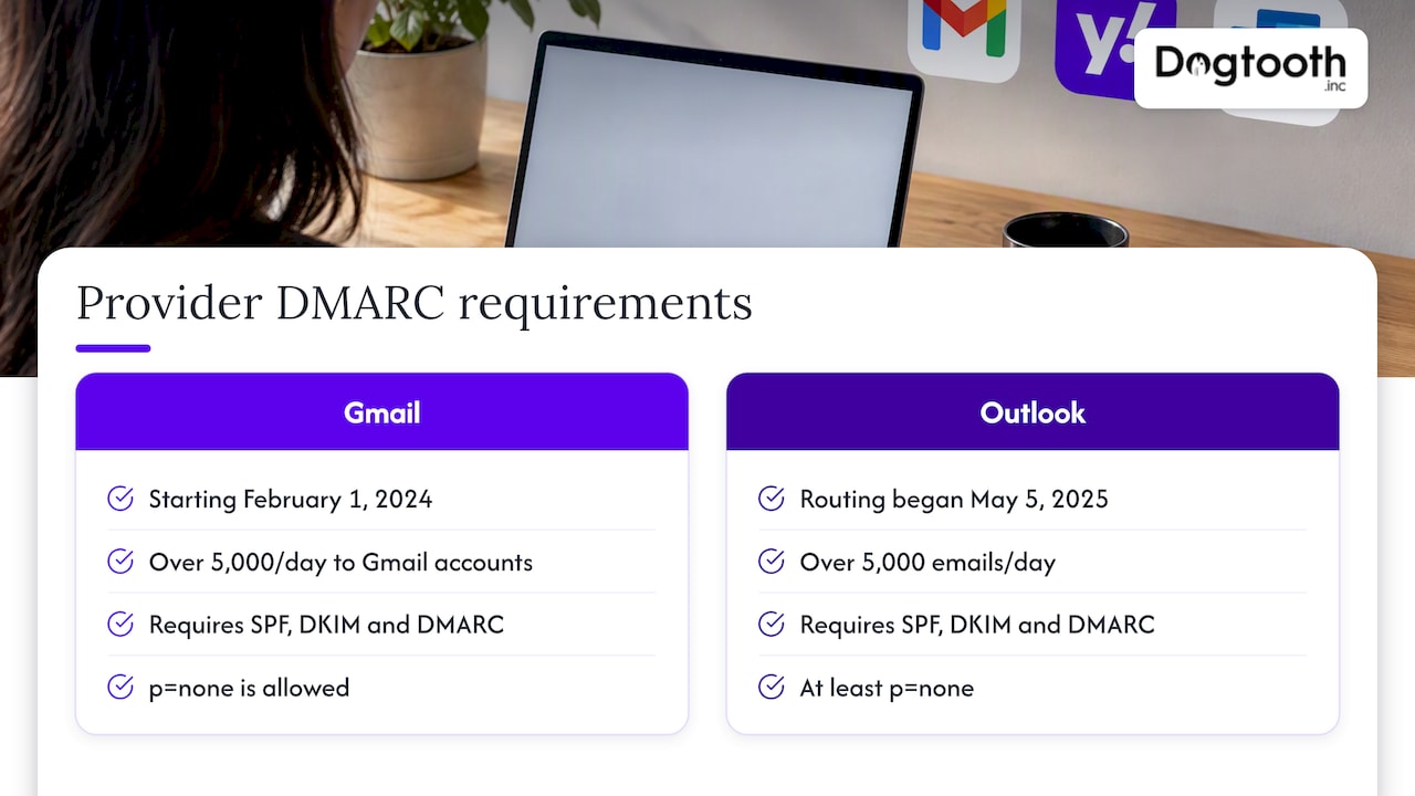 Who requires DMARC now: Gmail, Yahoo and Outlook — overview diagram